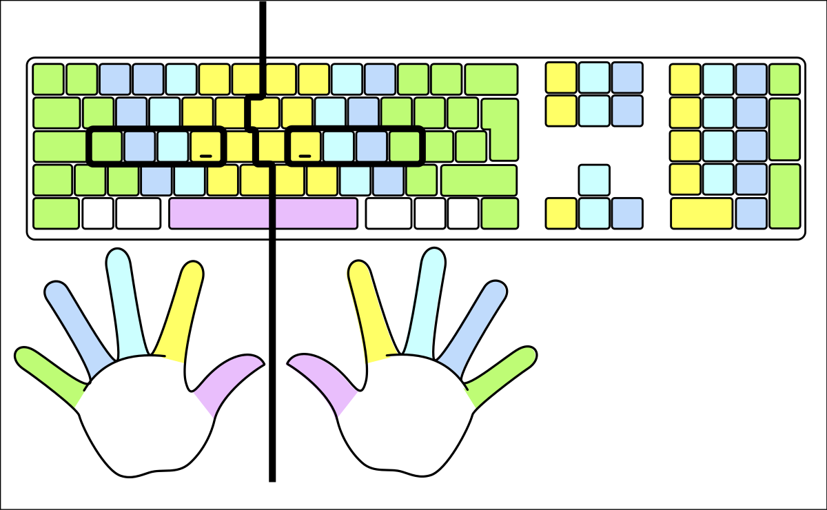 Raccourcis Clavier Apprendre Bien Les Utiliser