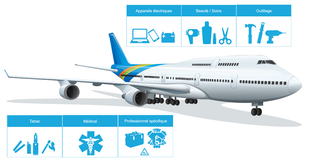 Les tablettes numériques autorisées en avion au décollage et à l